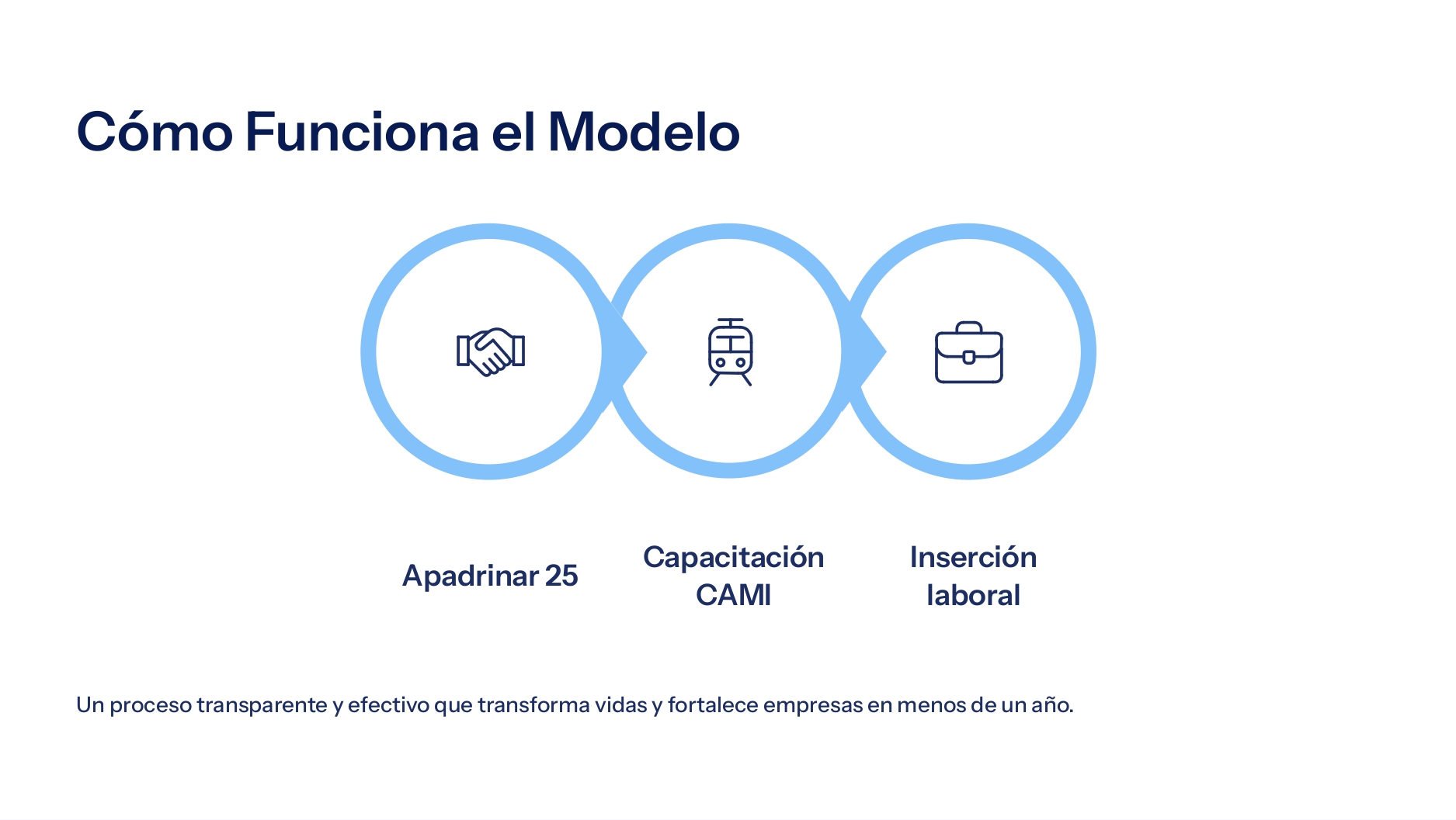Compromiso inicial