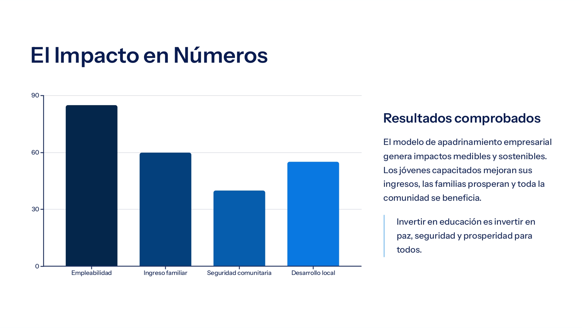 Impacto